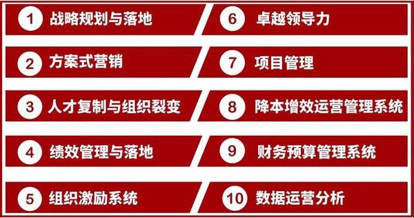 業(yè)績增長系統