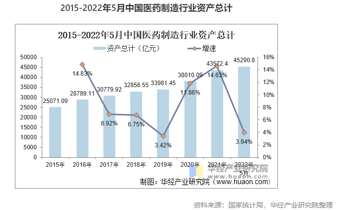 2022年中國醫(yī)藥制造業(yè)市場現(xiàn)狀分析，數(shù)字化轉型是行業(yè)轉型的關鍵